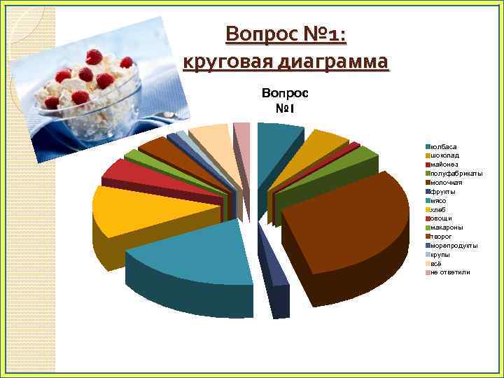 Вопросы для диаграммы