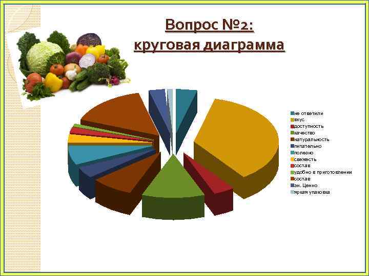 Диаграмма не круглая