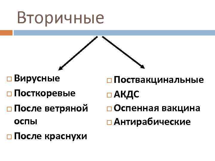 Вторичные Вирусные Посткоревые После ветряной оспы После краснухи Поствакцинальные АКДС Оспенная вакцина Антирабические 