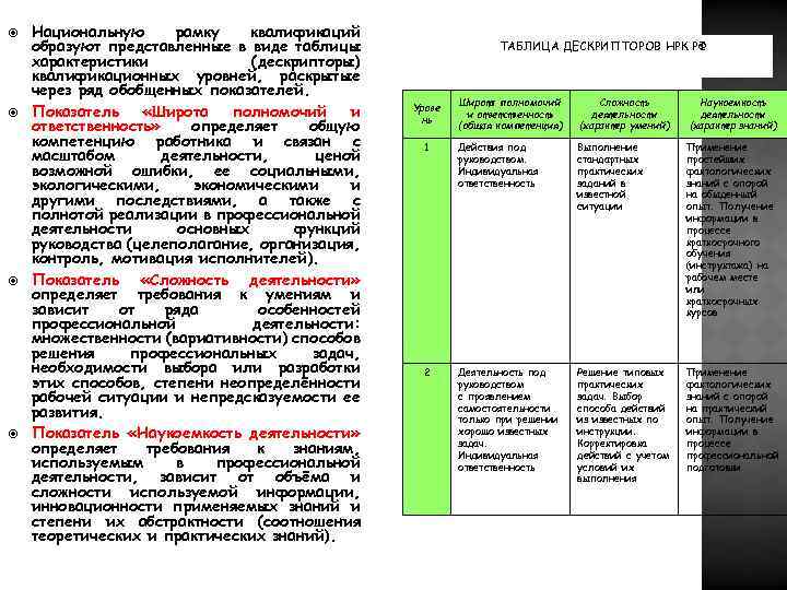  Национальную рамку квалификаций образуют представленные в виде таблицы характеристики (дескрипторы) квалификационных уровней, раскрытые