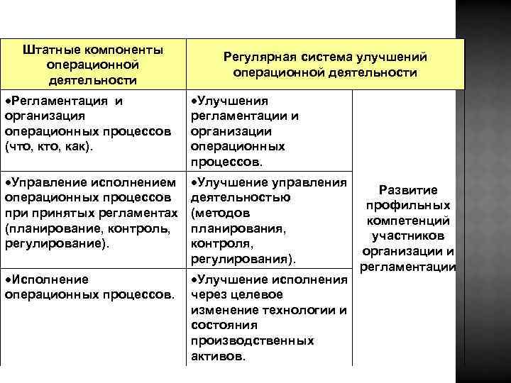 Методы операционная деятельность