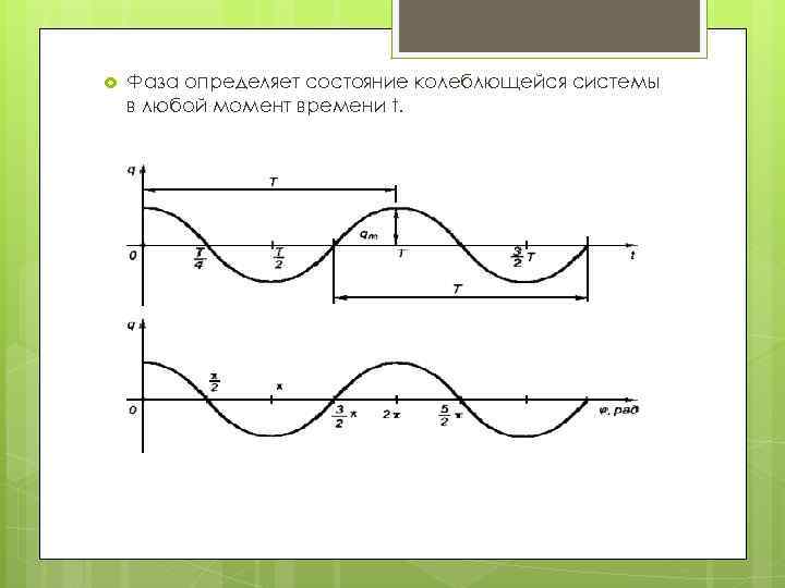  Фаза определяет состояние колеблющейся системы в любой момент времени t. 