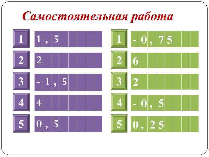 Самостоятельная работа 1 1, 5 1 - 0, 75 2 2 2 6 3