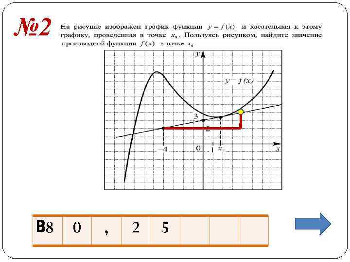 № 2 В 8 0 , 2 5 