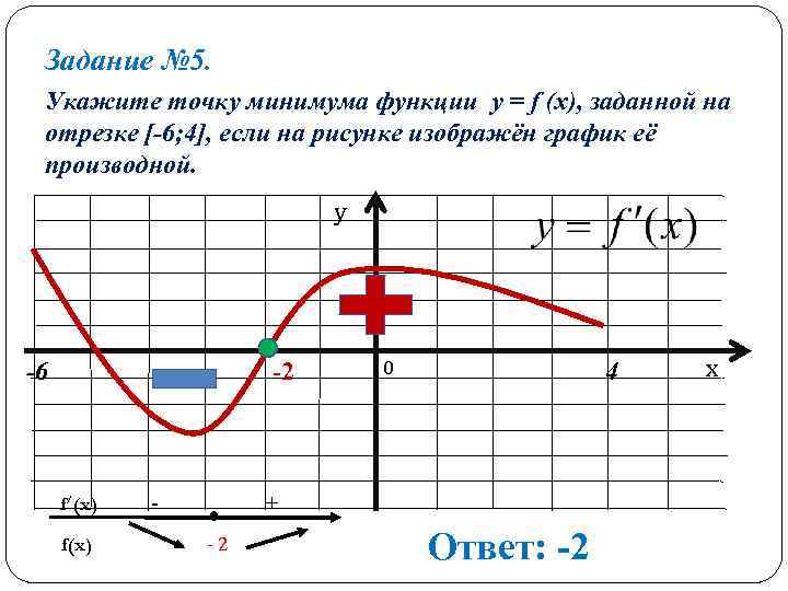 Задание № 5. Укажите точку минимума функции y = f (x), заданной на отрезке