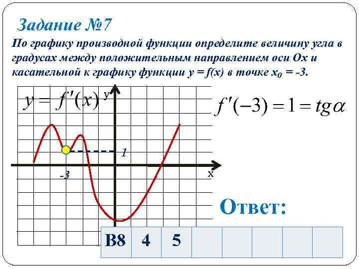 Задание № 7 По графику производной функции определите величину угла в градусах между положительным