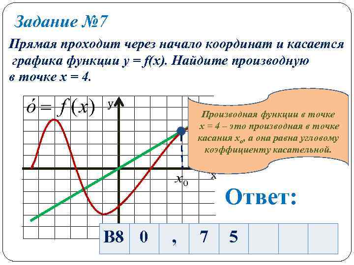 Задание № 7 Прямая проходит через начало координат и касается графика функции y =