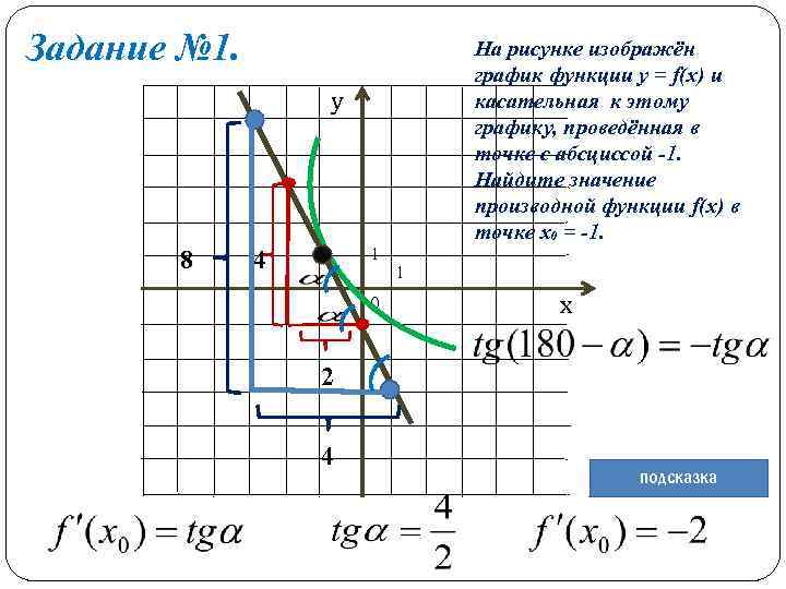 Задание № 1. На рисунке изображён график функции y = f(x) и касательная к