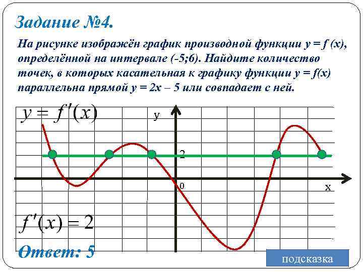 Задание № 4. На рисунке изображён график производной функции y = f (x), определённой