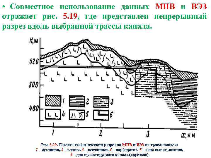  • Совместное использование данных МПВ и ВЭЗ отражает рис. 5. 19, где представлен