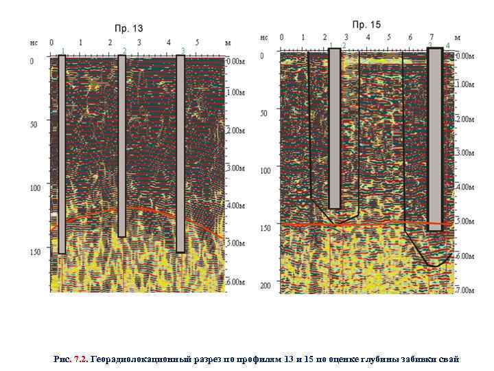 Рис. 7. 2. Георадиолокационный разрез по профилям 13 и 15 по оценке глубины забивки