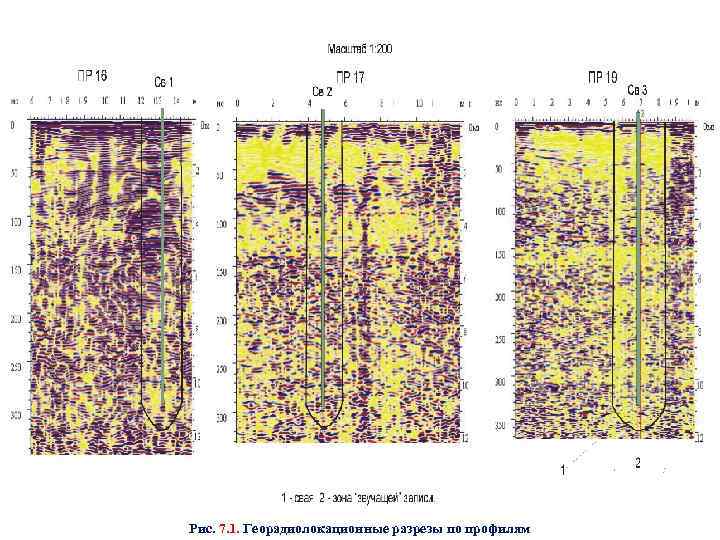 Рис. 7. 1. Георадиолокационные разрезы по профилям 
