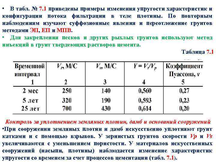  • В табл. № 7. 1 приведены примеры изменения упругости характеристик и конфигурации