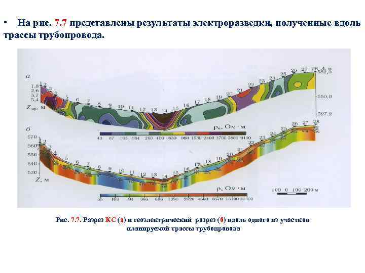  • На рис. 7. 7 представлены результаты электроразведки, полученные вдоль трассы трубопровода. Рис.