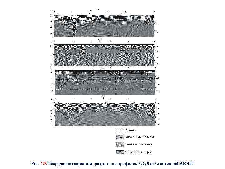 Рис. 7. 9. Георадиолокационные разрезы по профилям 6, 7, 8 и 9 с антенной