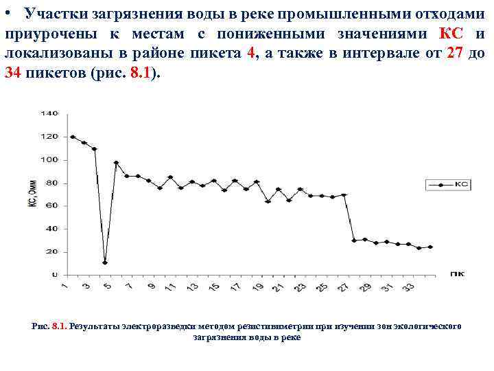  • Участки загрязнения воды в реке промышленными отходами приурочены к местам с пониженными