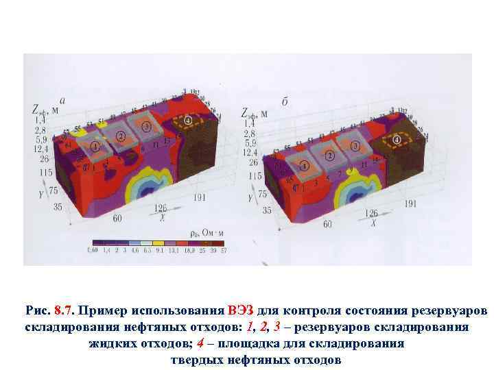 Рис. 8. 7. Пример использования ВЭЗ для контроля состояния резервуаров складирования нефтяных отходов: 1,