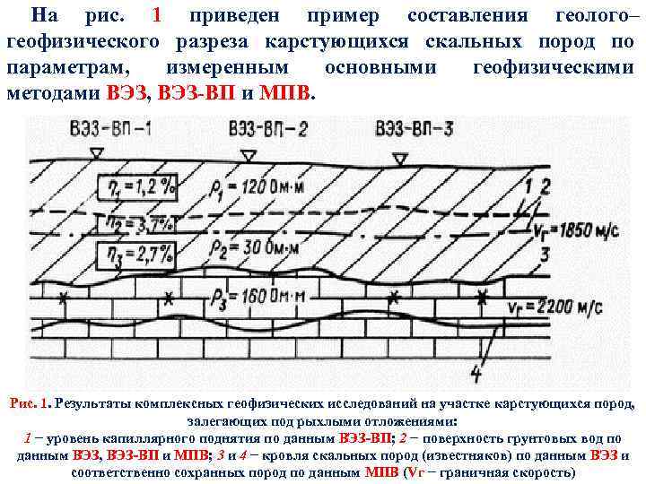 На рис. 1 приведен пример составления геолого– геофизического разреза карстующихся скальных пород по параметрам,