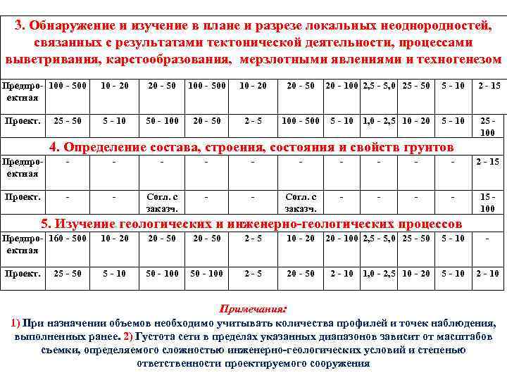 3. Обнаружение и изучение в плане и разрезе локальных неоднородностей, связанных с результатами тектонической