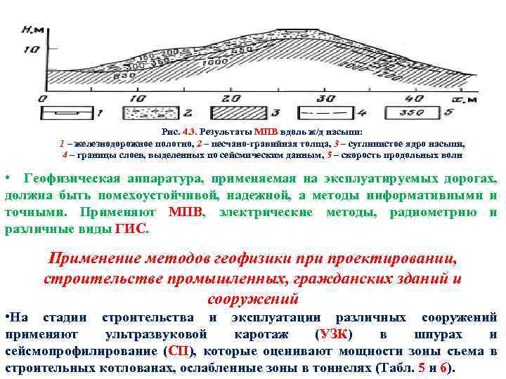 Рис. 4. 3. Результаты МПВ вдоль ж/д насыпи: 1 – железнодорожное полотно, 2 –