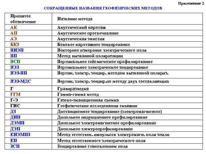 Обозначения разделов проекта