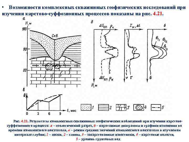  • Возможности комплексных скважинных геофизических исследований при изучении карстово-суффозионных процессов показаны на рис.