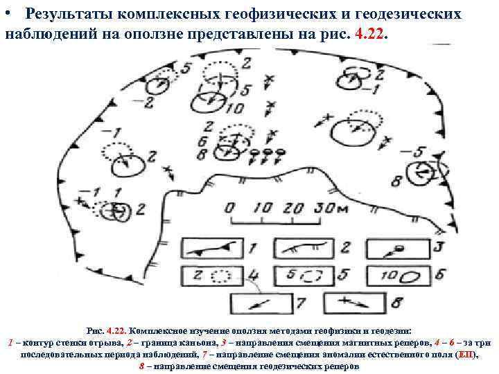  • Результаты комплексных геофизических и геодезических наблюдений на оползне представлены на рис. 4.