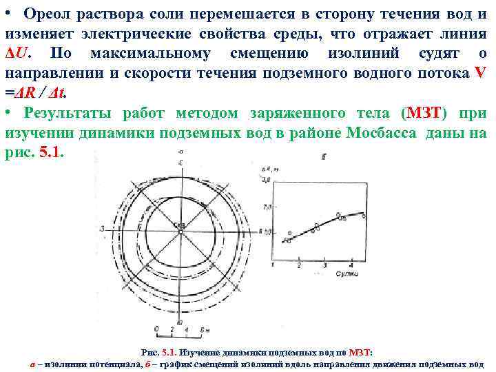  • Ореол раствора соли перемешается в сторону течения вод и изменяет электрические свойства