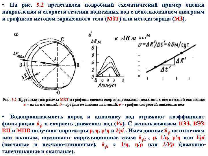  • На рис. 5. 2 представлен подробный схематический пример оценки направления и скорости