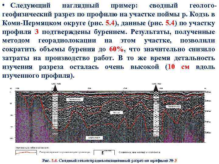  • Следующий наглядный пример: сводный геологогеофизический разрез по профилю на участке поймы р.