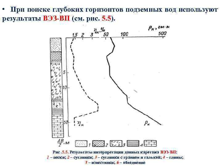  • При поиске глубоких горизонтов подземных вод используют результаты ВЭЗ-ВП (см. рис. 5.