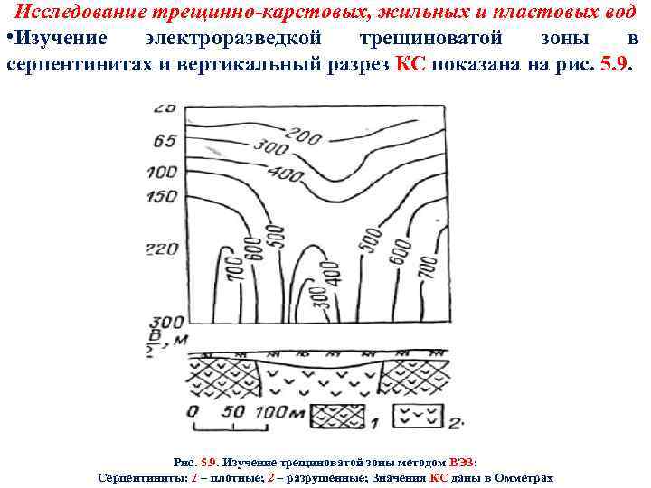 Исследование трещинно-карстовых, жильных и пластовых вод • Изучение электроразведкой трещиноватой зоны в серпентинитах и