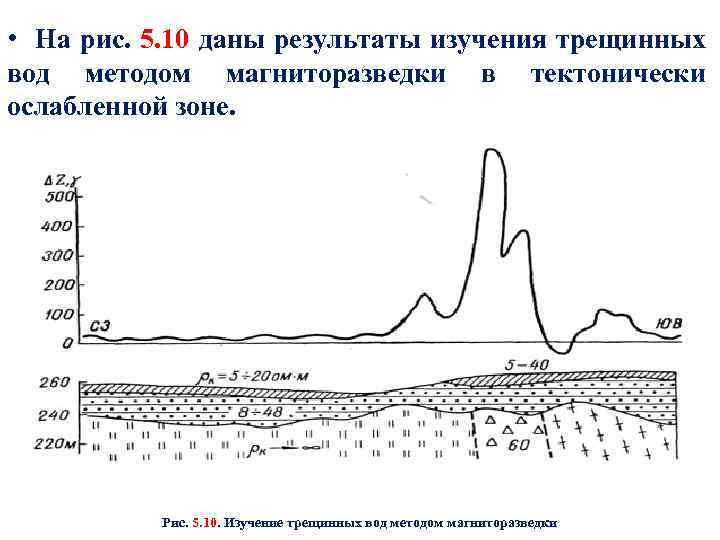  • На рис. 5. 10 даны результаты изучения трещинных вод методом магниторазведки в