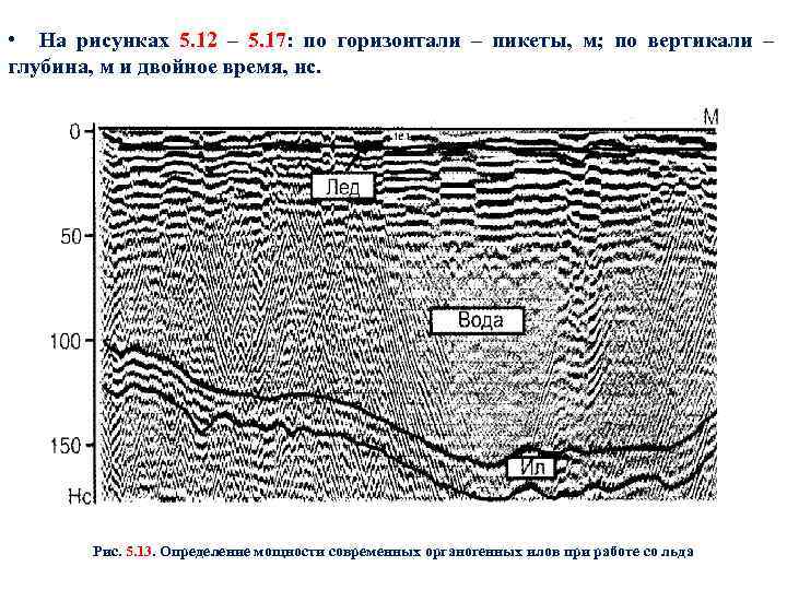  • На рисунках 5. 12 – 5. 17: по горизонтали – пикеты, м;