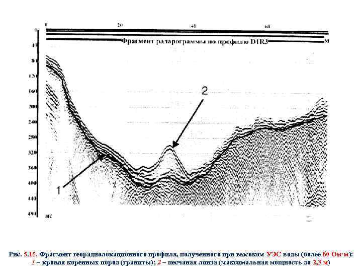 Рис. 5. 15. Фрагмент георадиолокационного профиля, полученного при высоком УЭС воды (более 60 Ом·м):