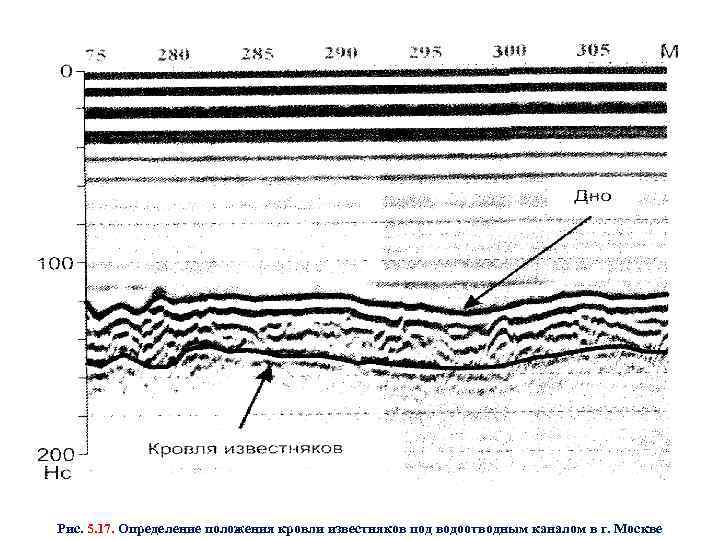 Рис. 5. 17. Определение положения кровли известняков под водоотводным каналом в г. Москве 
