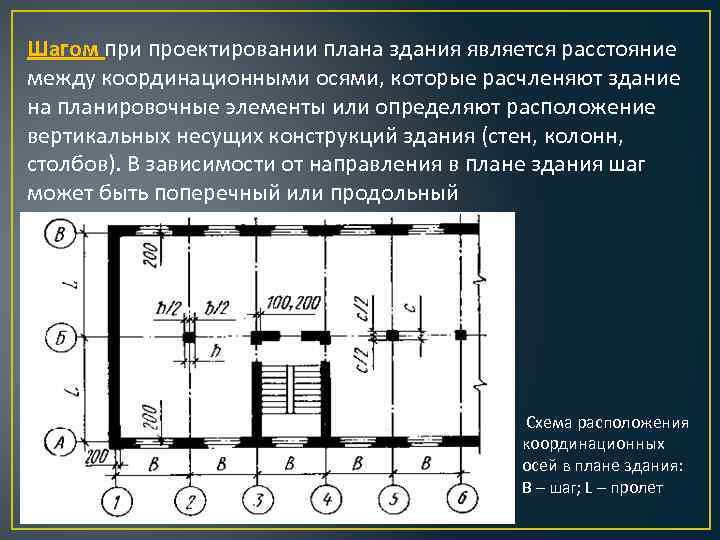 План строения