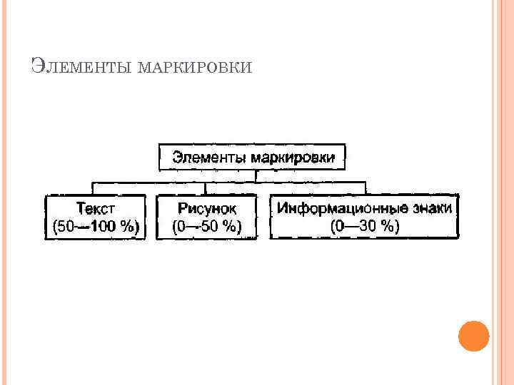 ЭЛЕМЕНТЫ МАРКИРОВКИ 