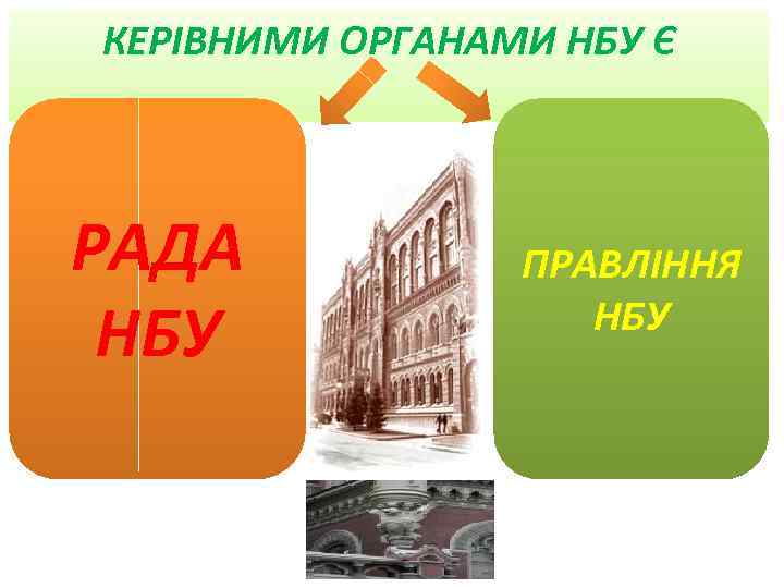 КЕРІВНИМИ ОРГАНАМИ НБУ Є РАДА НБУ ПРАВЛІННЯ НБУ 