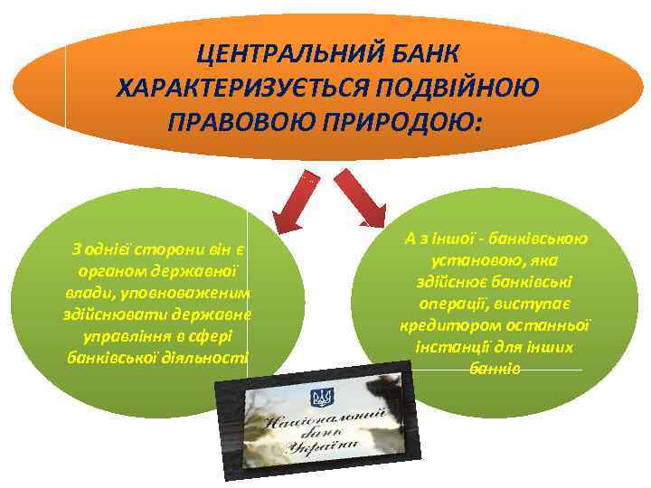 ЦЕНТРАЛЬНИЙ БАНК ХАРАКТЕРИЗУЄТЬСЯ ПОДВІЙНОЮ ПРАВОВОЮ ПРИРОДОЮ: З однієї сторони він є органом державної влади,