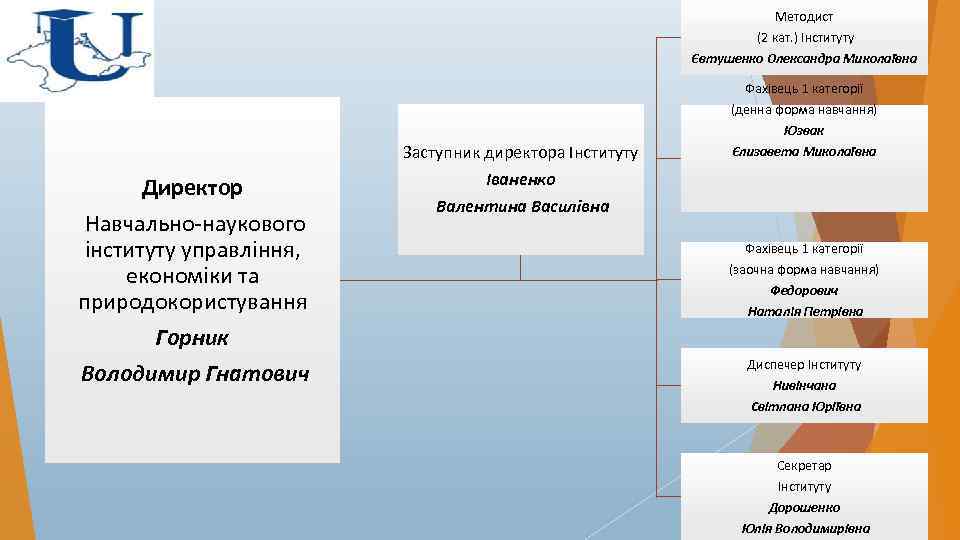 Методист (2 кат. ) Інституту Євтушенко Олександра Миколаївна Фахівець 1 категорії (денна форма навчання)