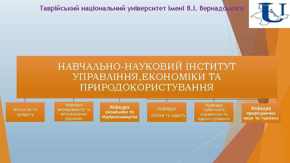 Таврійський національний університет імені В. І. Вернадського НАВЧАЛЬНО-НАУКОВИЙ ІНСТИТУТ УПРАВЛІННЯ, ЕКОНОМІКИ ТА ПРИРОДОКОРИСТУВАННЯ Фінансів