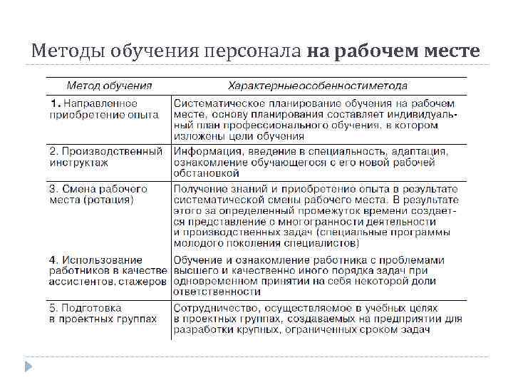 Организация программы обучения