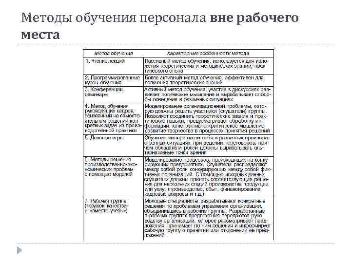 Методы обучения работников