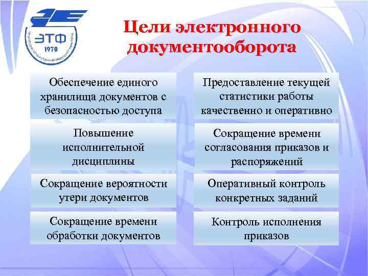 Электронная цель. Цели и задачи электронного документооборота. Цели внедрения документооборота. Цели внедрения электронного документооборота. Цели внедрения СЭД.