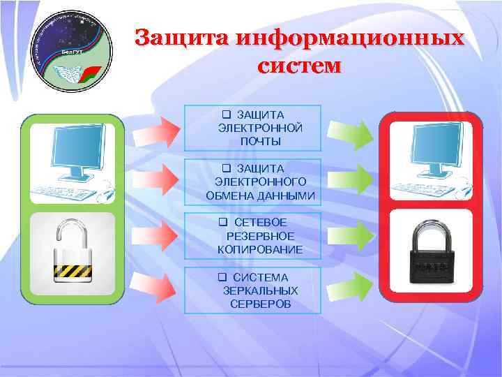 Защита электронной информации