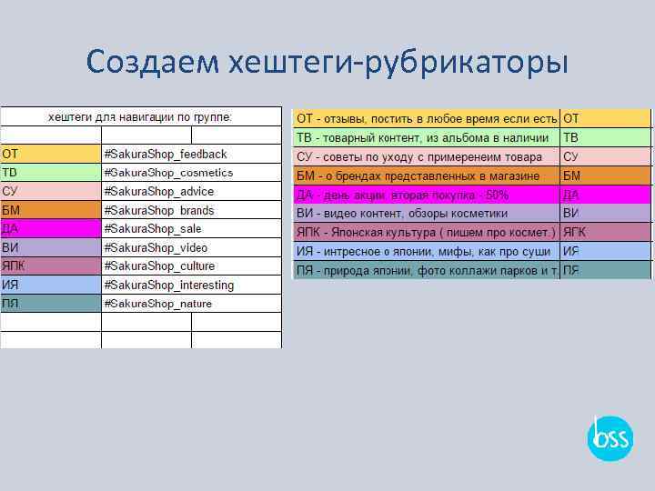 Контент план рубрикатор