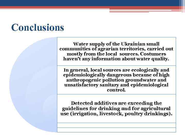 Conclusions Water supply of the Ukrainian small communities of agrarian territories, carried out mostly