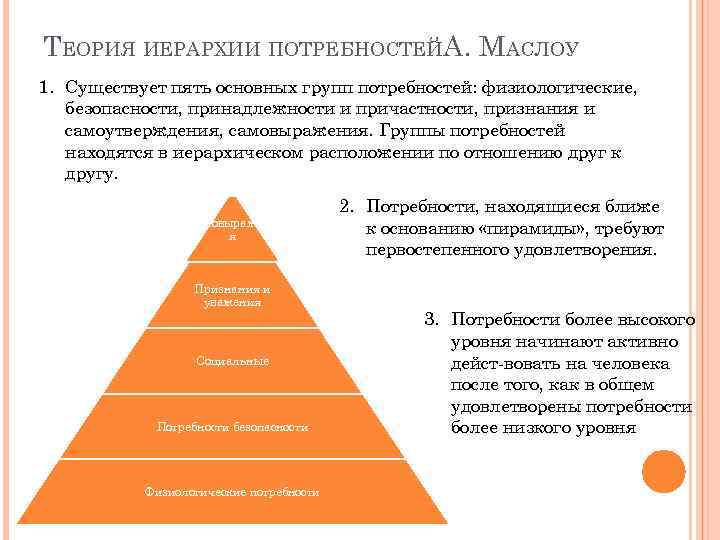 ТЕОРИЯ ИЕРАРХИИ ПОТРЕБНОСТЕЙА. МАСЛОУ 1. Существует пять основных групп потребностей: физиологические, безопасности, принадлежности и