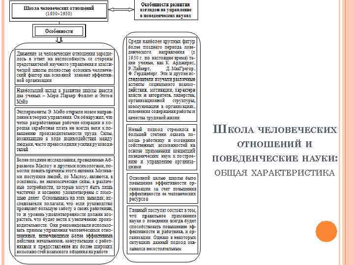 ШКОЛА ЧЕЛОВЕЧЕСКИХ ОТНОШЕНИЙ И ПОВЕДЕНЧЕСКИЕ НАУКИ: ОБЩАЯ ХАРАКТЕРИСТИКА 